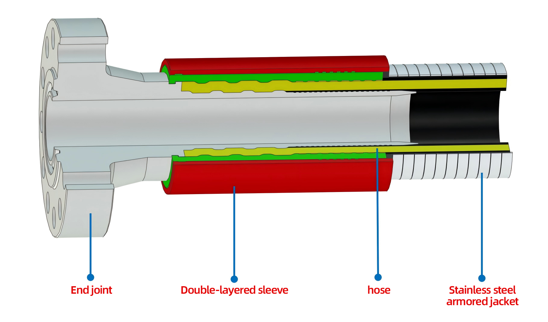  海上漂浮軟管：創(chuàng)新水上應用的未來之選
